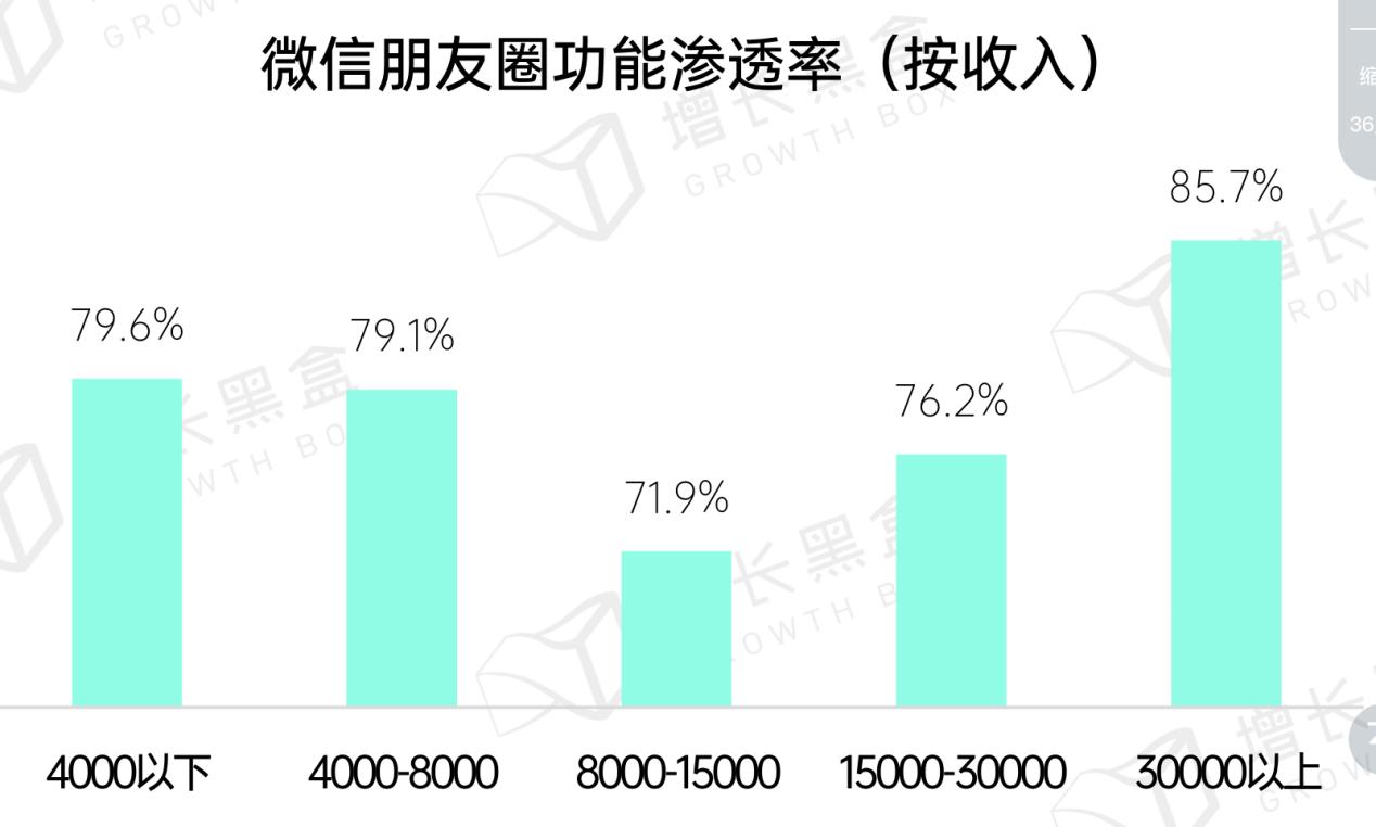 為什么你朋友圈的廣告越來越多？(圖3)