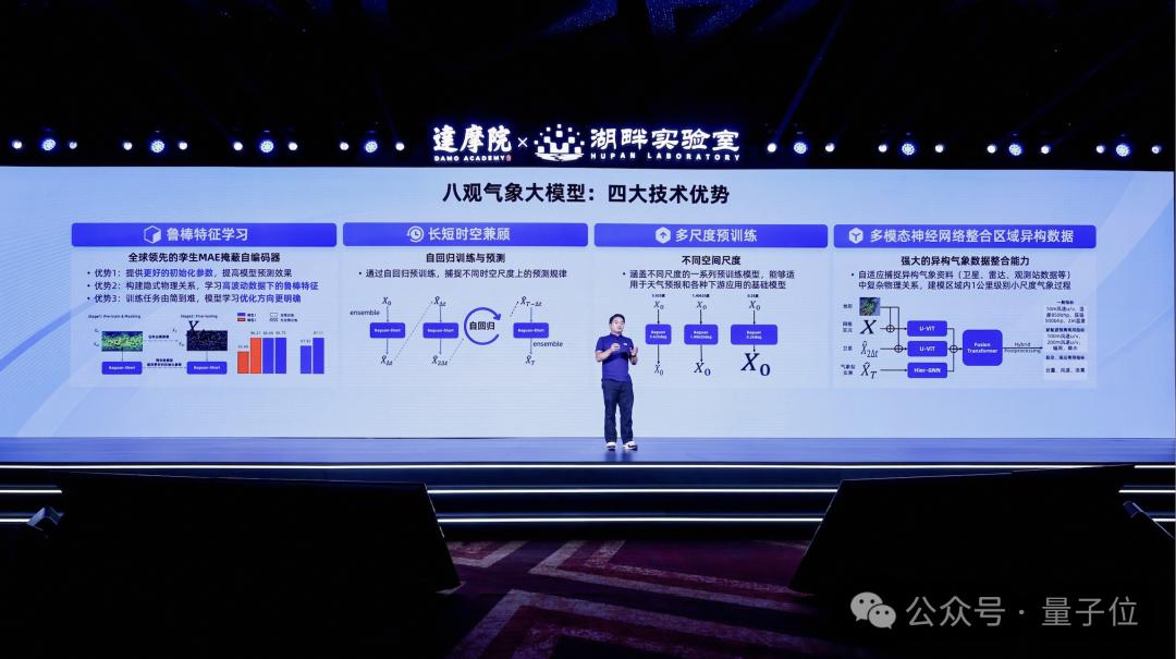 最高精度1公里*1公里*1小时，达摩院发布气象大模型，大山东已经在用了(图3)