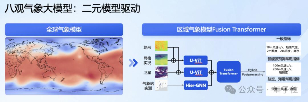 最高精度1公里*1公里*1小时，达摩院发布气象大模型，大山东已经在用了(图5)