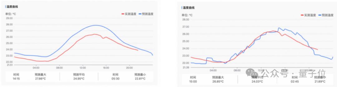 最高精度1公里*1公里*1小时，达摩院发布气象大模型，大山东已经在用了(图11)