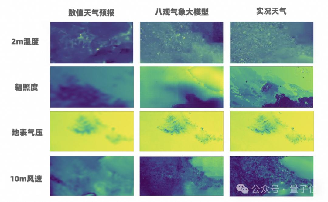 最高精度1公里*1公里*1小时，达摩院发布气象大模型，大山东已经在用了(图10)