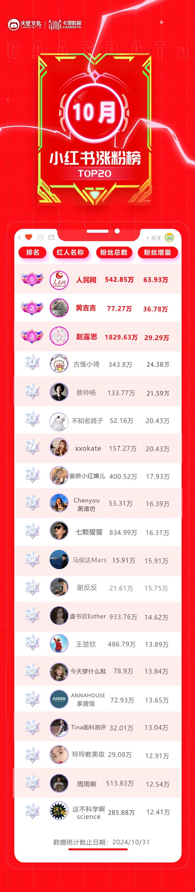 快手1200万点赞_快手得到100万点赞的多少钱