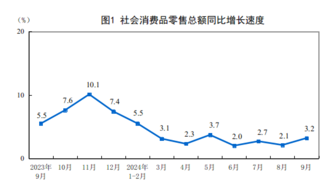 开销折线统计图图片