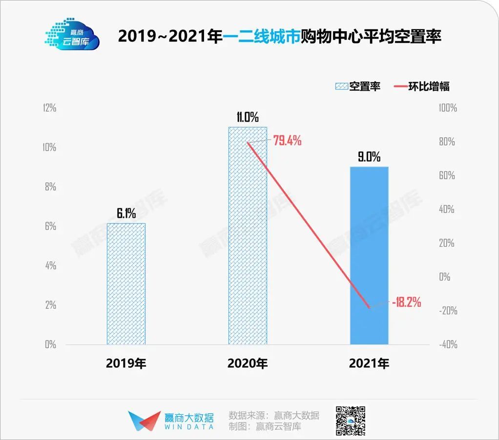 新能源汽车扎堆购物中心的优与忧