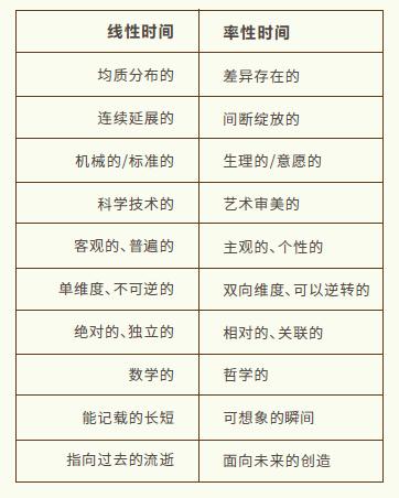 AI的命门，时间死了