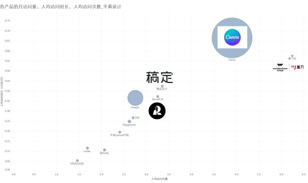 AI图片出海洞察：一半的产品访问量环比下滑，是谁在逆势增长