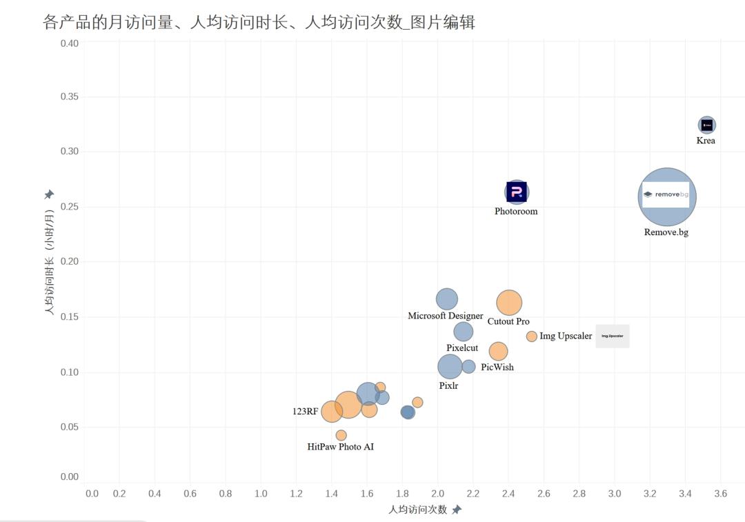 AI图片出海洞察：一半的产品访问量环比下滑，是谁在逆势增长