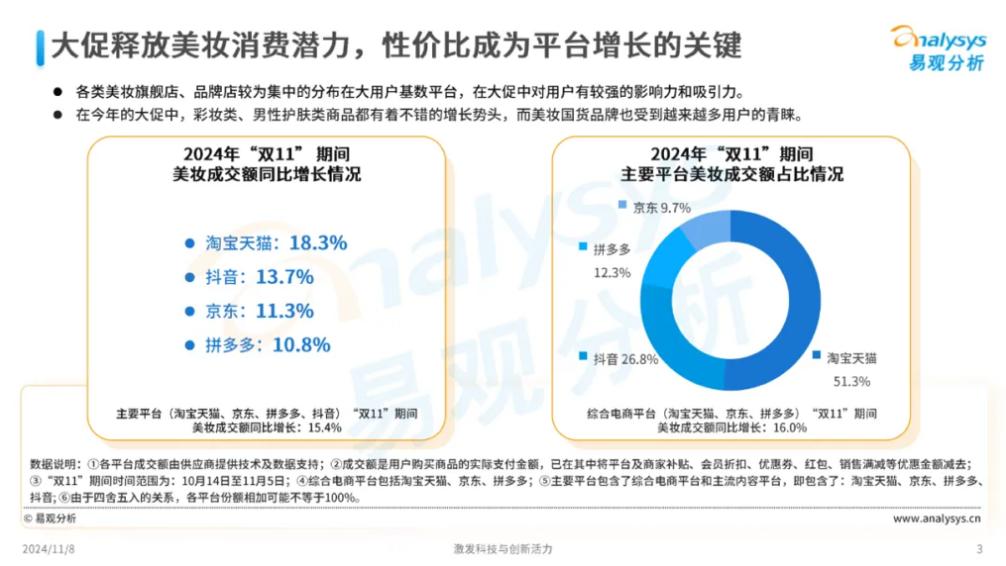 今年的双11，是电商行业的分水岭？(图1)