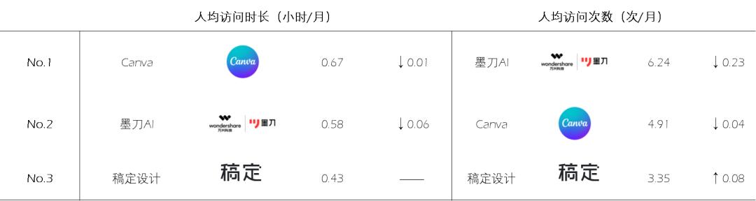 AI图片出海洞察：一半的产品访问量环比下滑，是谁在逆势增长