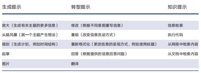 形塑新闻：AI时代新闻业的7个变化