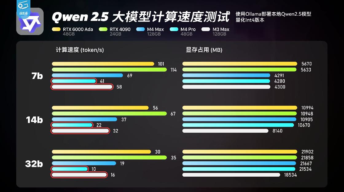 英伟达股票_英伟达4090参数_英伟达