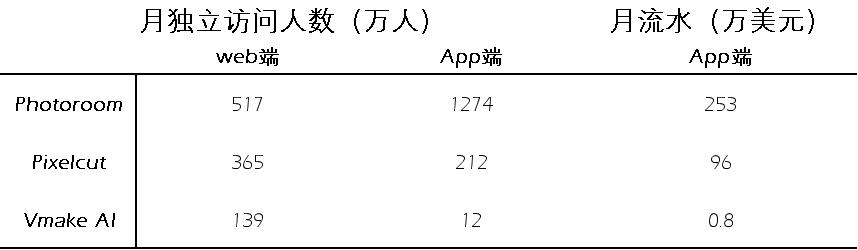 AI图片出海洞察：一半的产品访问量环比下滑，是谁在逆势增长
