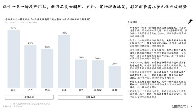 今年的双11，是电商行业的分水岭？(图2)