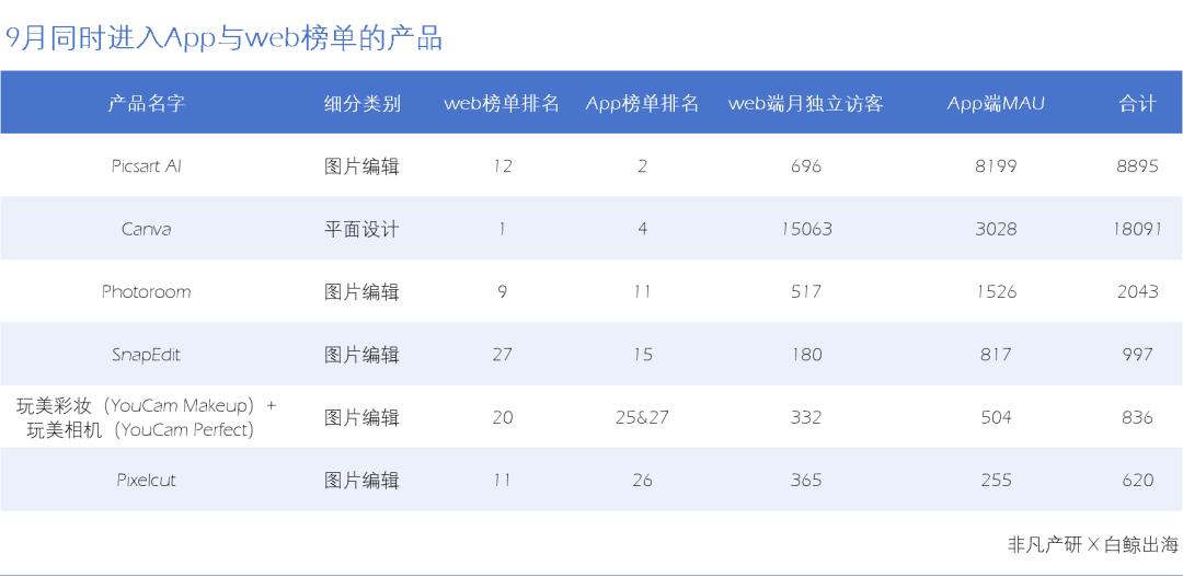 AI图片出海洞察：一半的产品访问量环比下滑，是谁在逆势增长