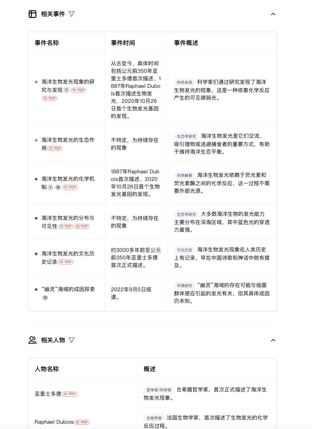 谷歌推出教育AI产品“Learn About”，步步引导，多模态呈现