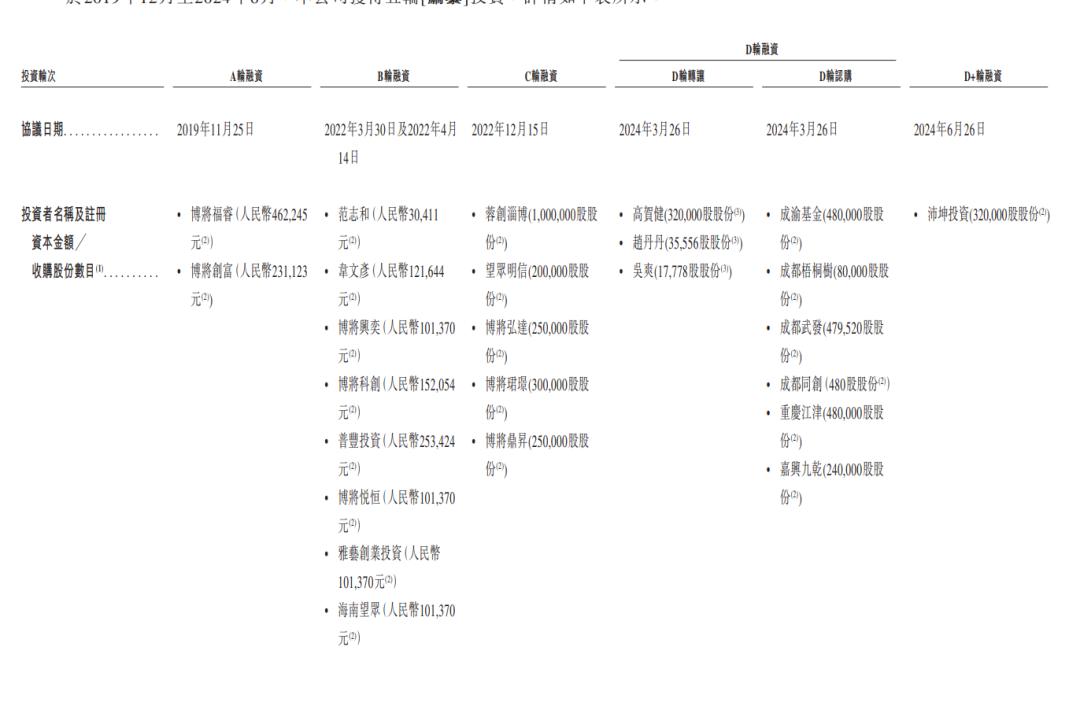 成都AI公司冲刺IPO，曾融资五轮