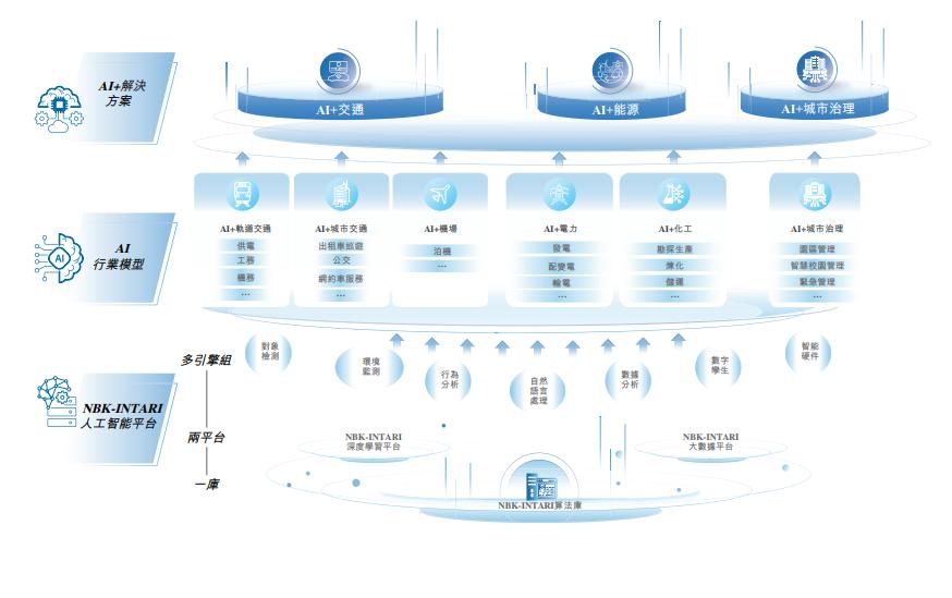 成都AI公司冲刺IPO，曾融资五轮