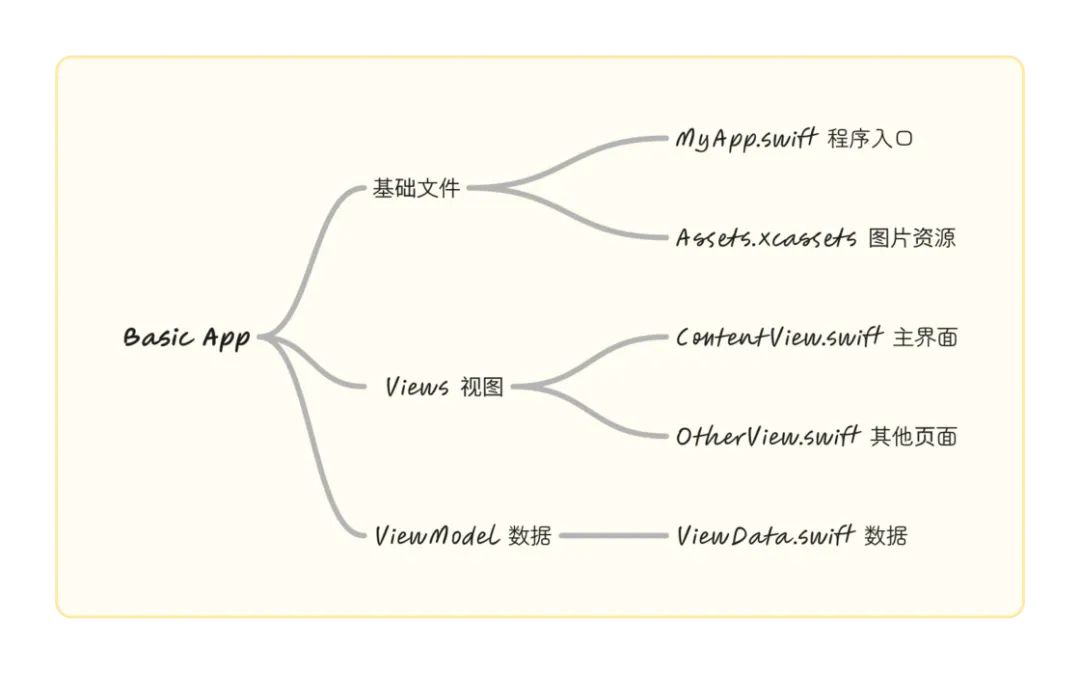 从0到1，不会编程的我用ChatGPT写了一个地震警报App(图4)