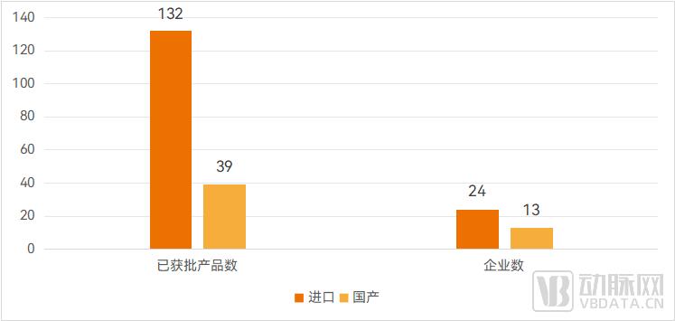 眼科耗材_高端人工晶体市场格局_国产三焦点人工晶体