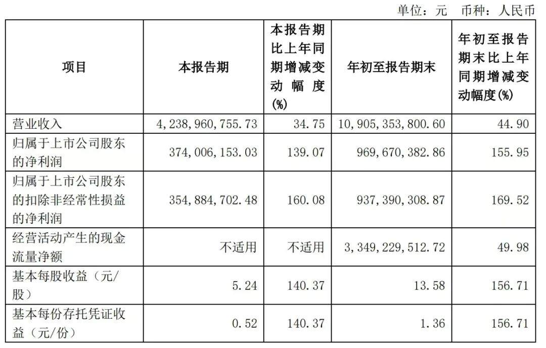 增长超300%，九号公司割草机器人卖爆欧美｜硬氪分析-极资源