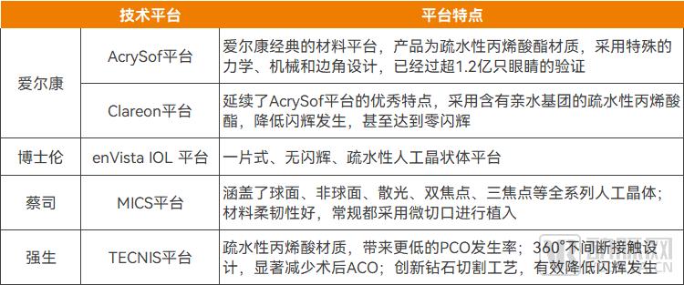 高端人工晶体市场格局_眼科耗材_国产三焦点人工晶体