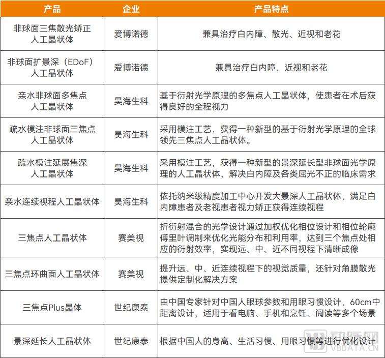 眼科耗材_高端人工晶体市场格局_国产三焦点人工晶体