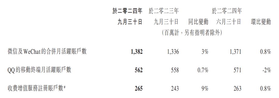 微信小店被首次写入腾讯财报(图1)