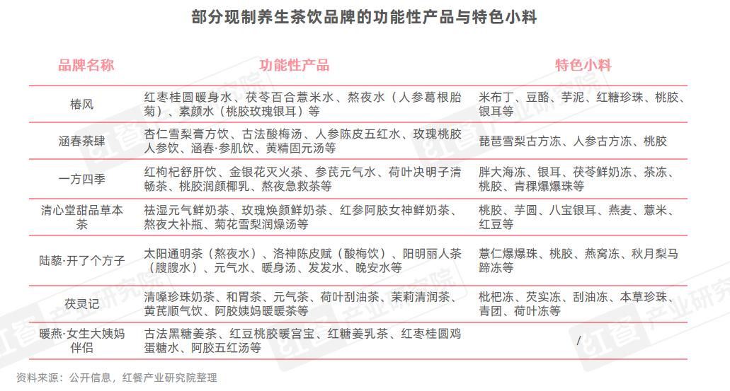 养生茶饮品牌取名大全(养生茶的名字要叫什么好)