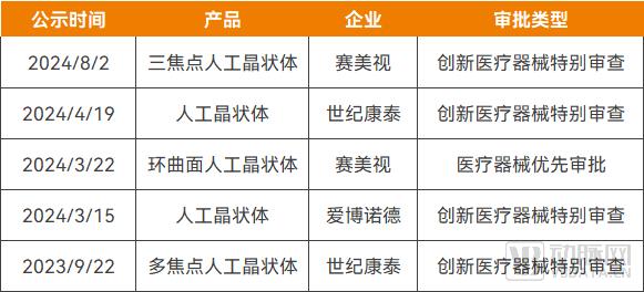 眼科耗材 国产高端人工晶体发展迅猛！打破