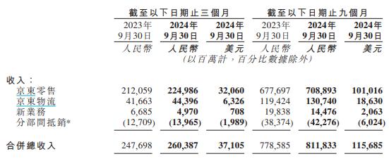 业绩持续超预期，「国补」助力下京东能买么？ | 智氪-极资源