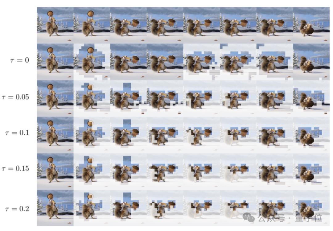 视频大模型无损提速：删除多余token，训练时间减少30%，帧率越高效果越好