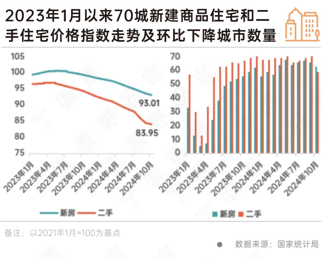 8城二手房价格环比止跌转增，是什么信号？-36氪