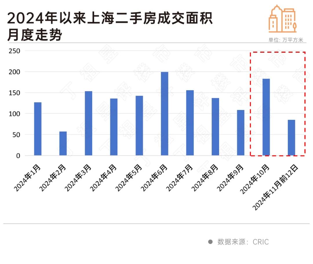上海楼市再迎重磅新规！市场信心进一步修复-36氪