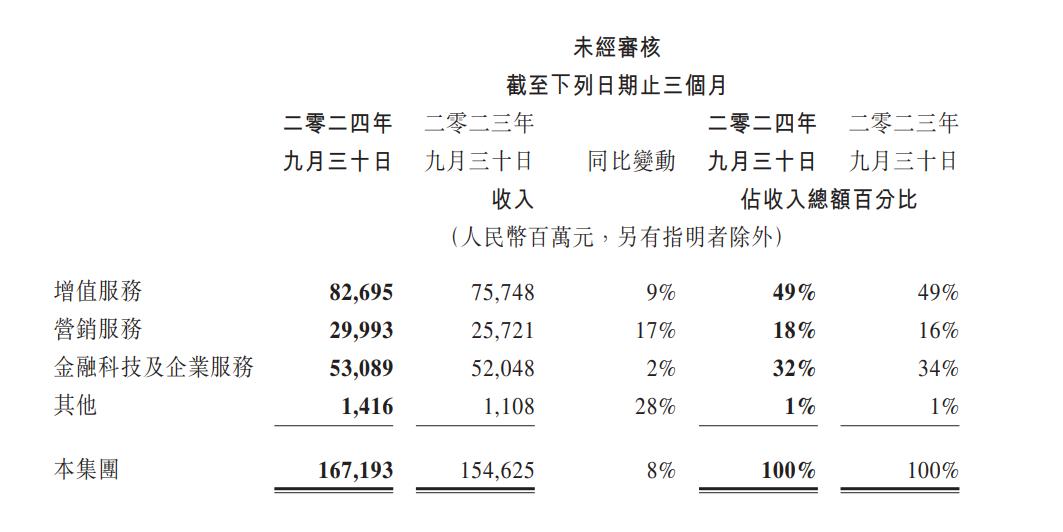 微信这一年：小店和支付，走上不同路(图1)