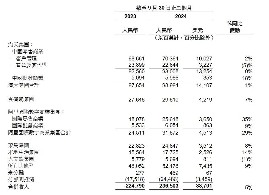 240亿美金，狠人张一鸣，绝地反击_https://www.izongheng.net_快讯_第7张