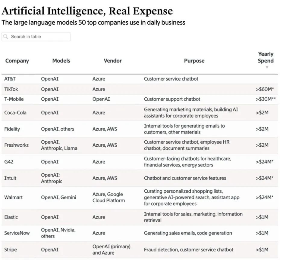 北美生成式AI三分天下：微软借力OpenAI，AWS傍身Anthropic，谷歌自食其力