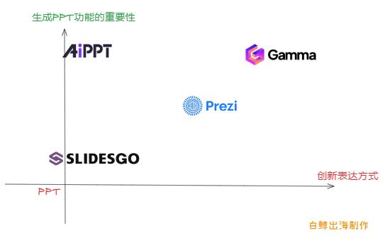 AI+？，吸量又赚钱