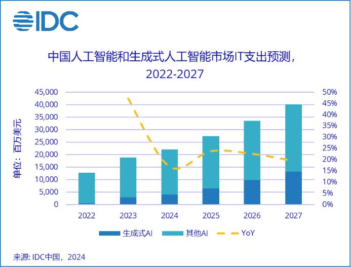 腾讯新闻“掘墓人”王诗沐重生：开启二次元AIGC创业？
