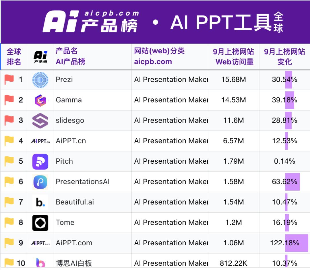 AI+？，吸量又赚钱