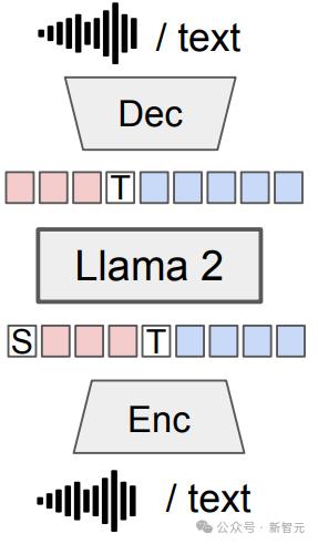 llm模型_llm大型语言模型_LLM