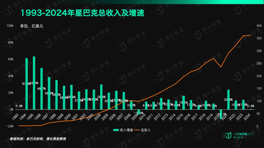 既要下沉又要升咖，星巴克的胜算到底在哪？