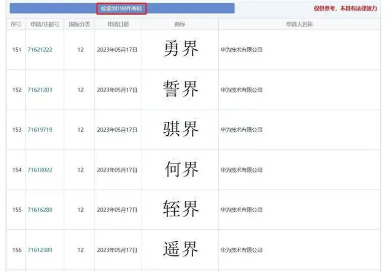 揭秘华为“界”系列商标，智能汽车市场将迎巨变？