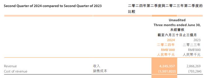 靠套路用户赚钱 ，同程旅行还能狂飙多久？