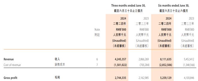 靠套路用户赚钱 ，同程旅行还能狂飙多久？