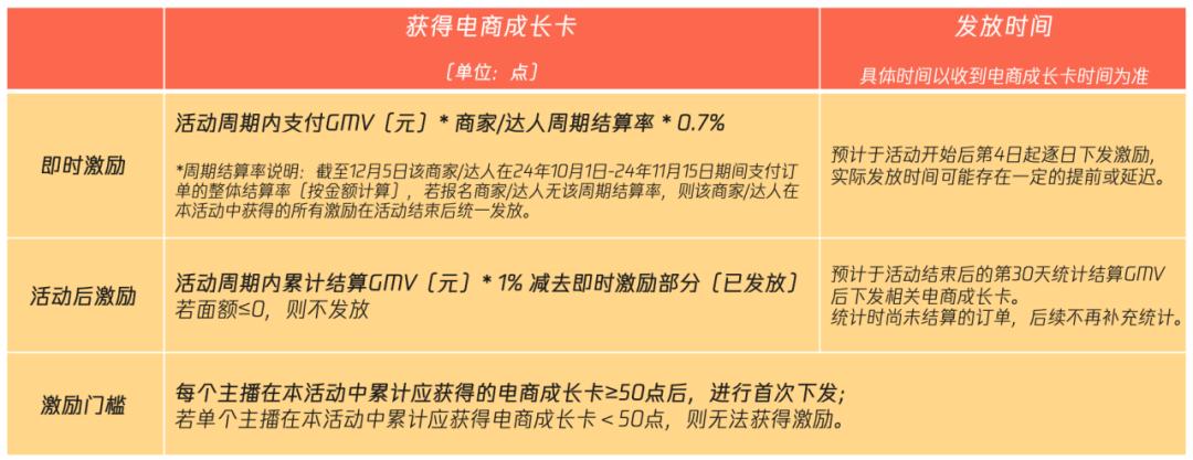 微信小店连放大招(图6)