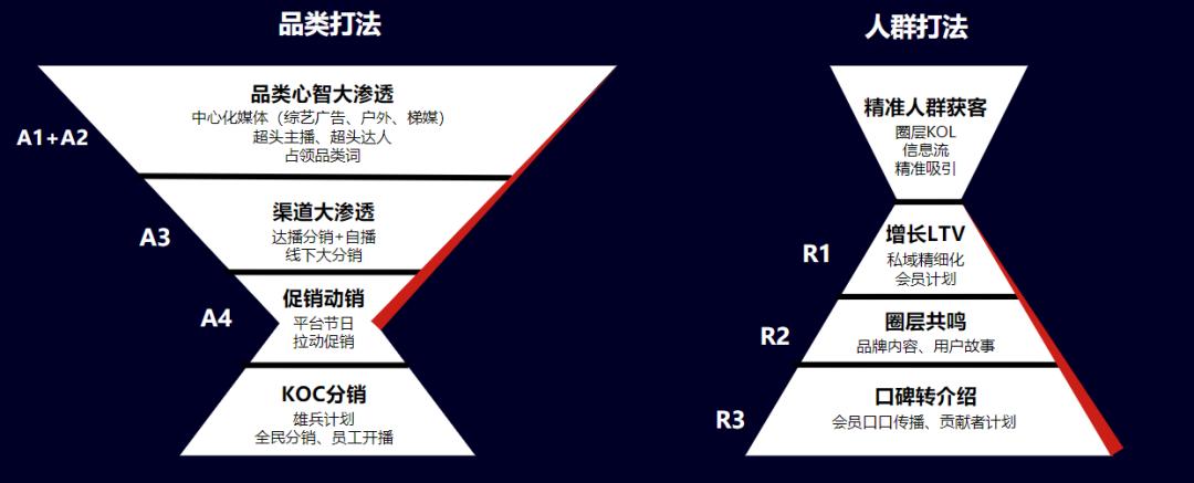 营销 3.0 时代如何搞流量？(图1)