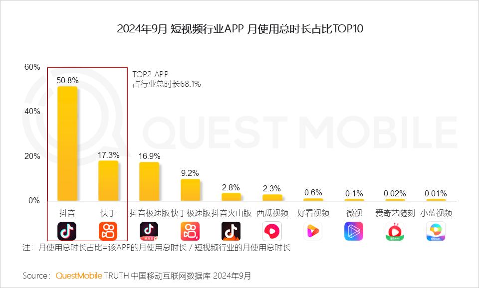 抖快电商的突围困境(图2)