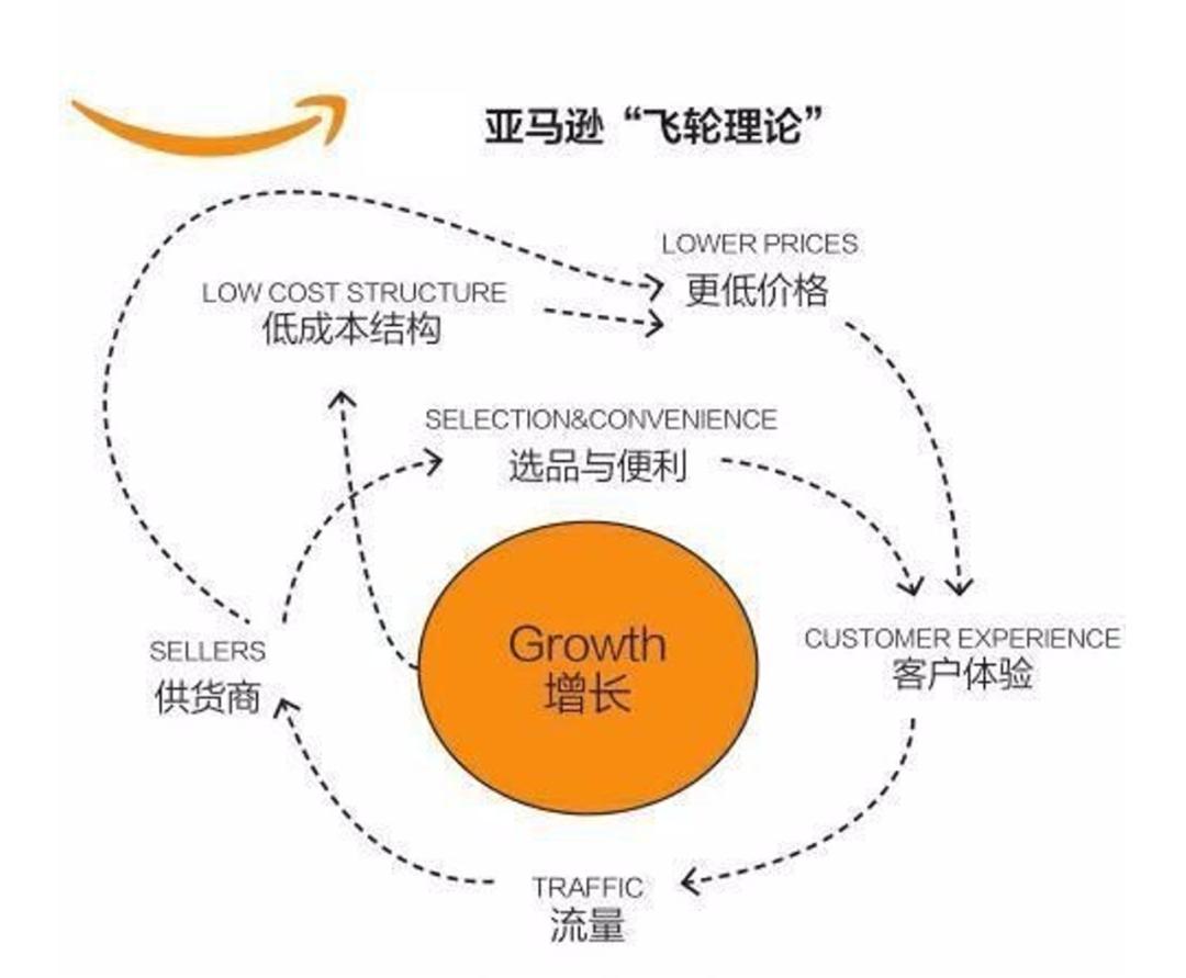 抖快电商的突围困境(图4)