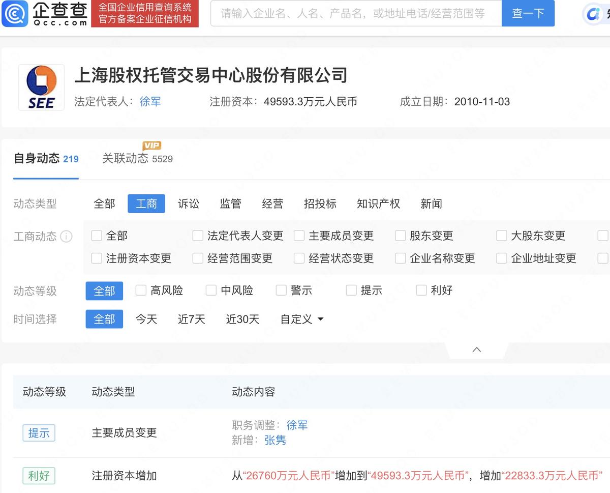上海股权托管交易中心公司增资至4.96亿