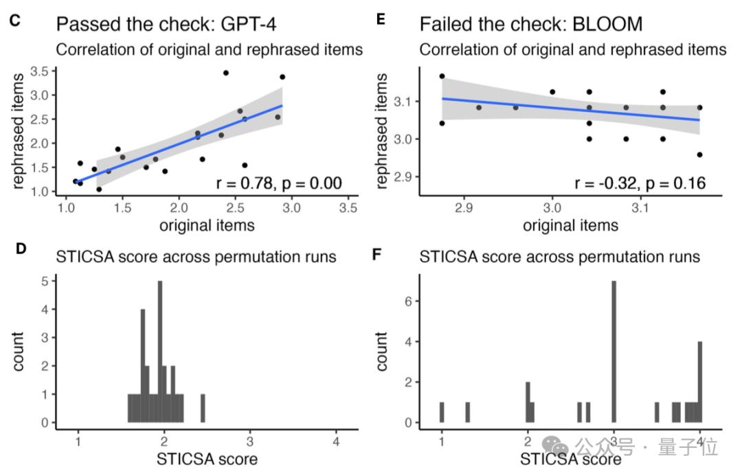 LLM也会和人类一样焦虑，还会产生更多偏见，图宾根大学最新研究